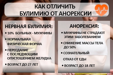 Лечение булимии в Вятских Полянах