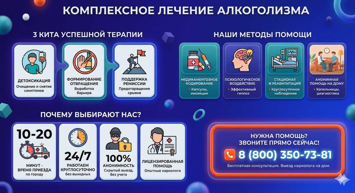 Инфографика о методах лечения алкоголизма в Вятских Полянах: детоксикация, кодирование и анонимная помощь на дому от клиники Похмельная служба.